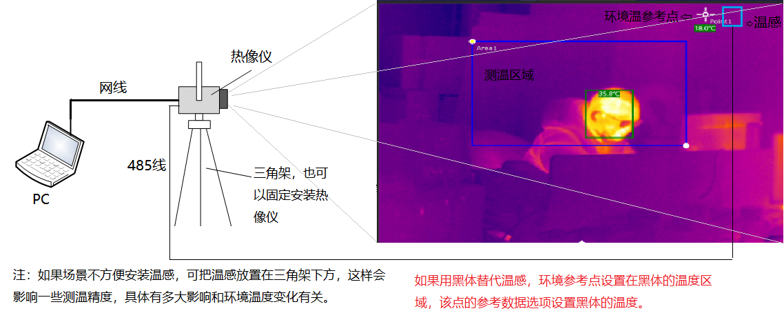 m.junhecrm.cn 博奧智能BA-R120A雙光熱成像測(cè)溫系統(tǒng)