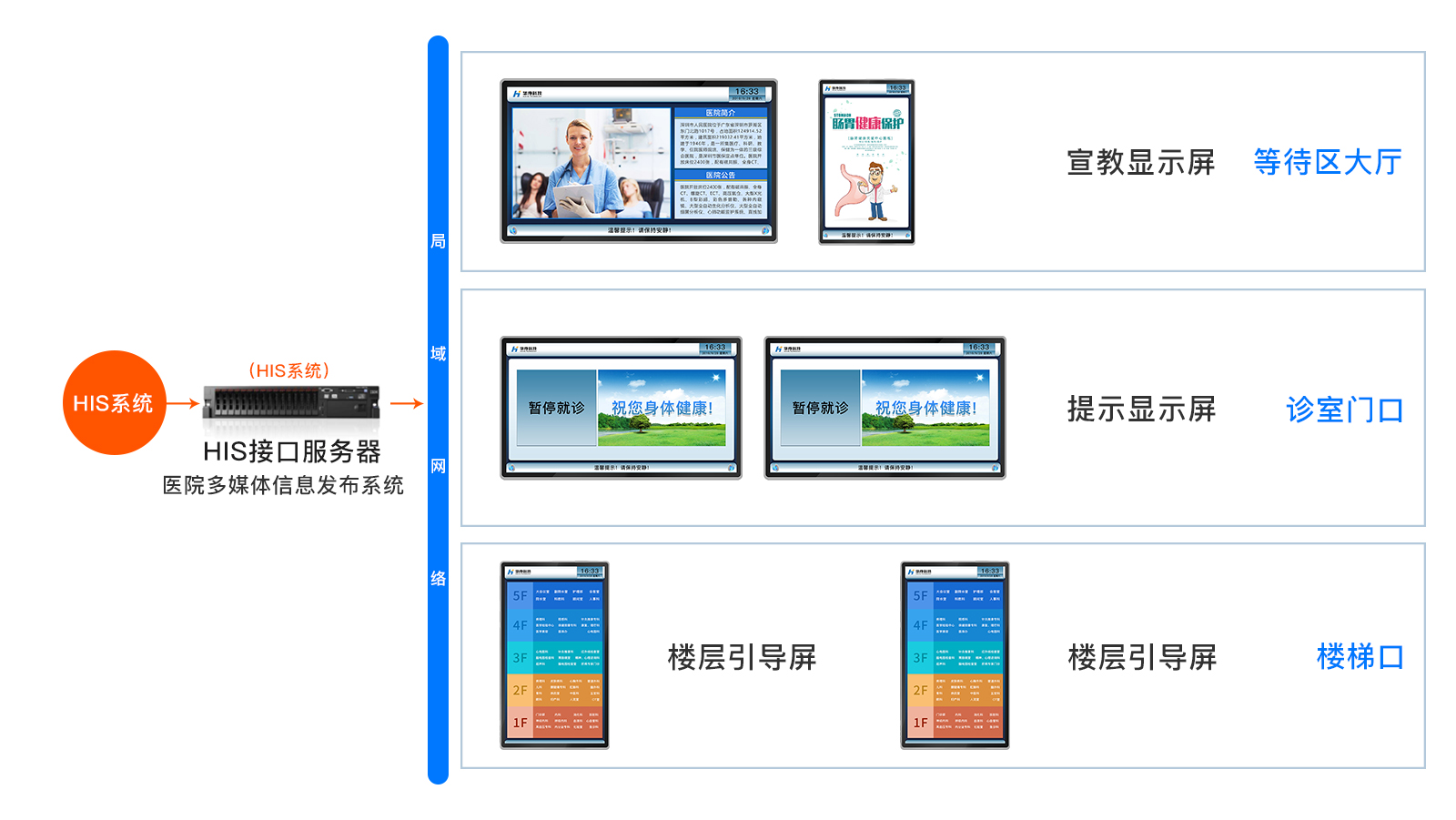 訪客管理系統,自助打印管理系統,酒店自助入住系統,自助售票管理系統,自助查詢繳費系統、排隊叫號系統,自助收銀系統,廣告播放系統,自助借書系統,人臉識別系統,快遞柜管理系統、政務自助辦理系統,自助掛號系統,自助拍照管理系統,自助填表系統,信息發(fā)布系統,快遞柜管理系統,自助售貨系統,行業(yè)管理軟件,一卡通管理系統,校園管理系統,公司管理系統,園區(qū)管理系統,門禁考勤系統,物聯網APP ,餐飲APP,商超APP ,小程序,軟件定制開發(fā),管理系統定制開發(fā),APP定制開發(fā),OCR識別技術開發(fā),
