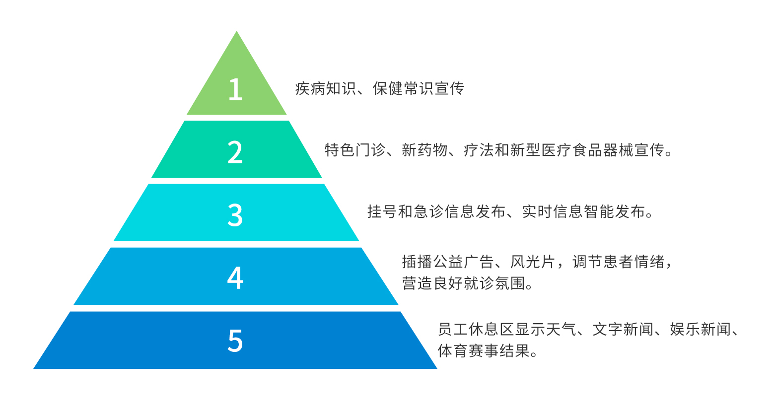 訪客管理系統,自助打印管理系統,酒店自助入住系統,自助售票管理系統,自助查詢繳費系統、排隊叫號系統,自助收銀系統,廣告播放系統,自助借書系統,人臉識別系統,快遞柜管理系統、政務自助辦理系統,自助掛號系統,自助拍照管理系統,自助填表系統,信息發(fā)布系統,快遞柜管理系統,自助售貨系統,行業(yè)管理軟件,一卡通管理系統,校園管理系統,公司管理系統,園區(qū)管理系統,門禁考勤系統,物聯網APP ,餐飲APP,商超APP ,小程序,軟件定制開發(fā),管理系統定制開發(fā),APP定制開發(fā),OCR識別技術開發(fā),