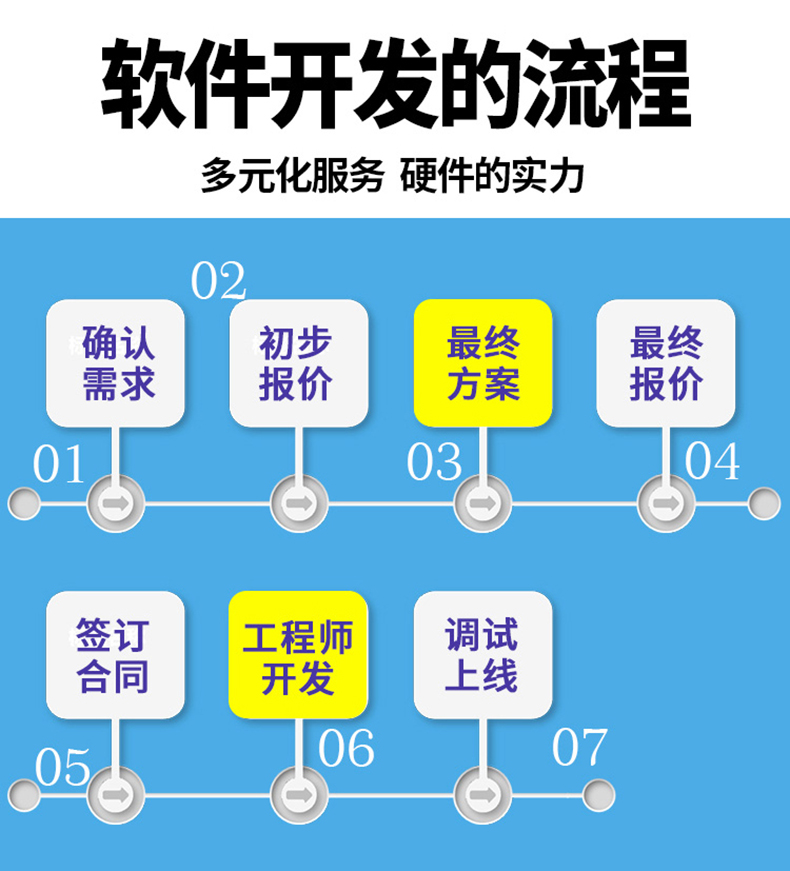 家政教育培訓(xùn)管理系統(tǒng)快遞物流商場(chǎng)超市工廠倉庫盤點(diǎn)醫(yī)療人證PDA手持機(jī)APP軟件定制開發(fā) 家政教育培訓(xùn)管理系統(tǒng)快遞物流商場(chǎng)超市工廠倉庫盤點(diǎn)醫(yī)療人證PDA手持機(jī)APP軟件定制開發(fā)